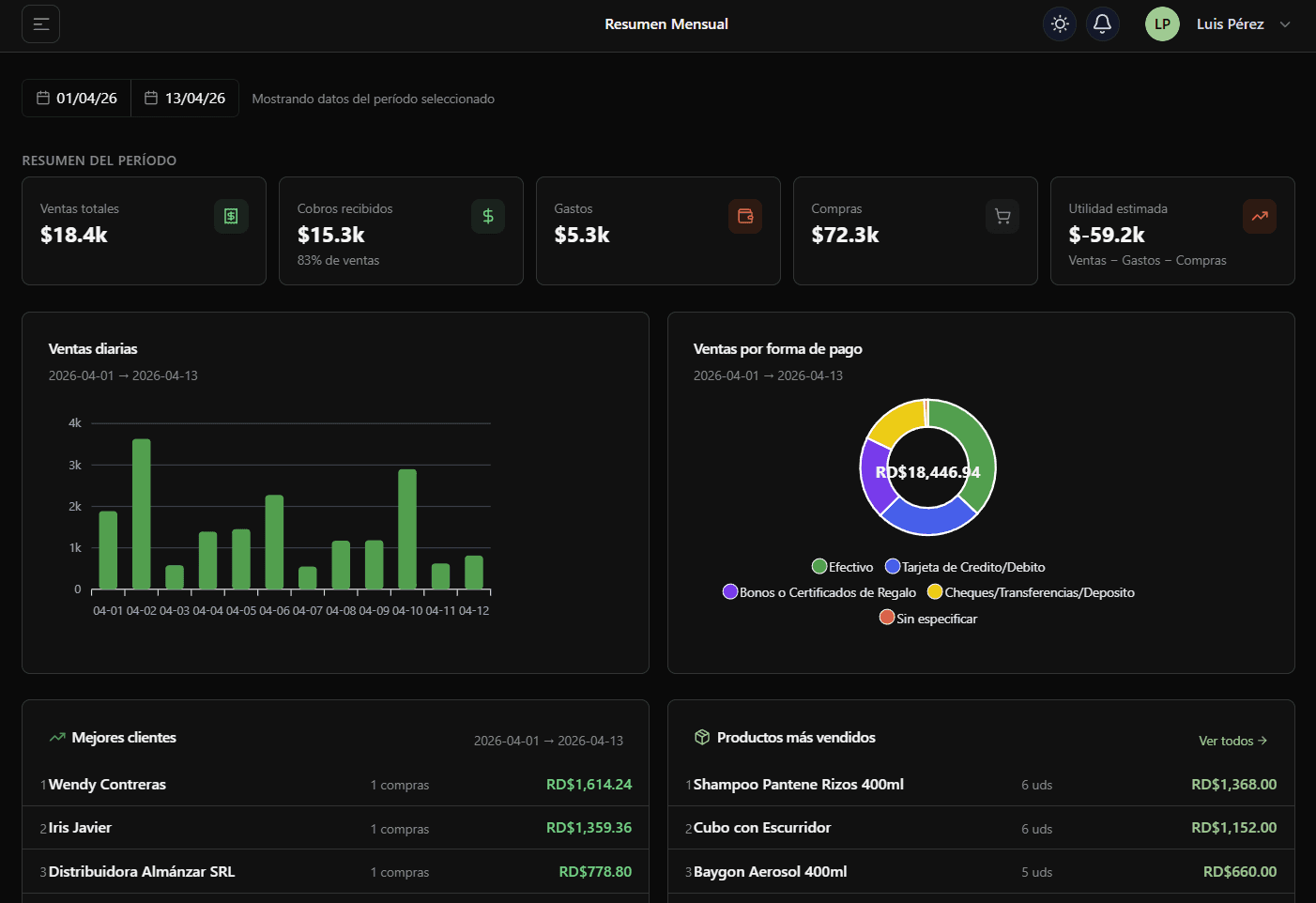 Dashboard de Apunte